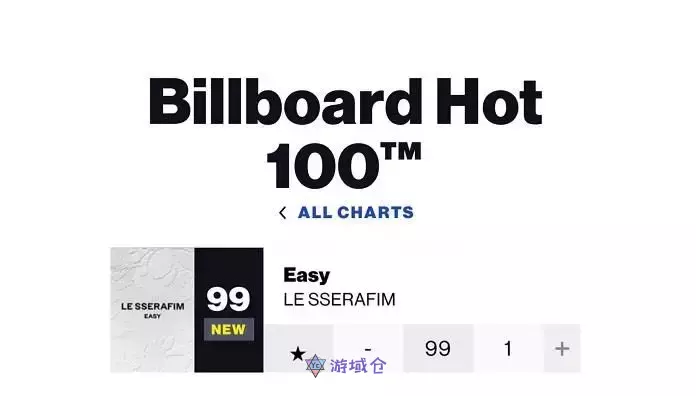 LE SSERAFIM对于登上美国Billboard”Hot 100″发表感言！”没想到这么快就实现了”