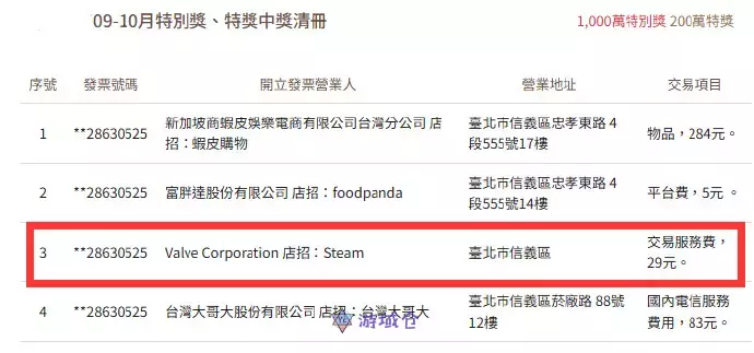 一玩家在Steam买游戏中奖200万